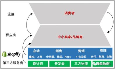 微信之下,微盟会成为下一个Shopify吗?