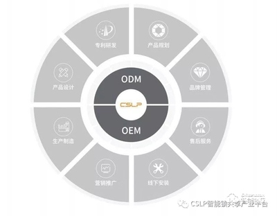 CSLP中国智能锁共享产业平台“解锁未来”超感官展厅打卡永康门博会