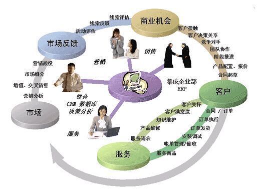 喜讯丨全一快递CRM客户关系管理系统正式上线