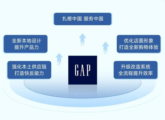 Gap业绩逆转,宝尊电商是如何当好“全球品牌数字商业伙伴”的?