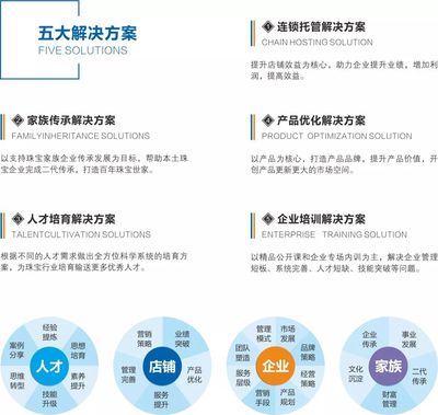 新征程 | 服务专业化:从课程培训到立体解决方案