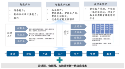 国产替代进口背景下,传统制造企业智能化、数字化转型之路