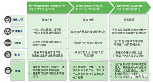 白皮书 一文看懂商业健康险的国内外 价值医疗实践