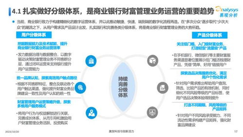 商业银行财富管理运营专题分析2023