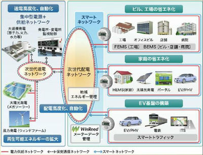 沈振江:日本智慧城市的基础设施建设