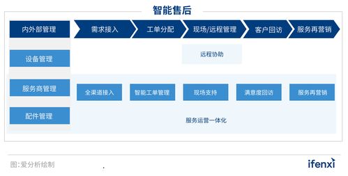 2022爱分析 智能售后厂商全景报告