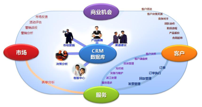 微恒提供口碑好的CRM客户关系管理系统|江门玄武科技CRM