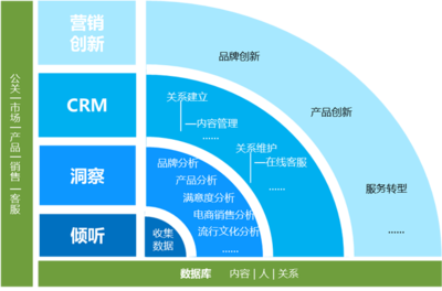 新媒体解决方案