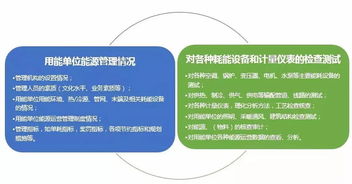 合同能源管理和bot商业合作模式