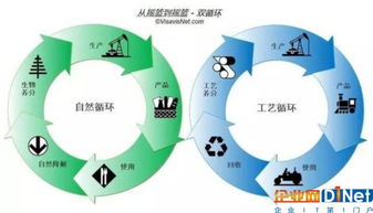 设计新一代paas商业模式 需要考虑哪些实效问题