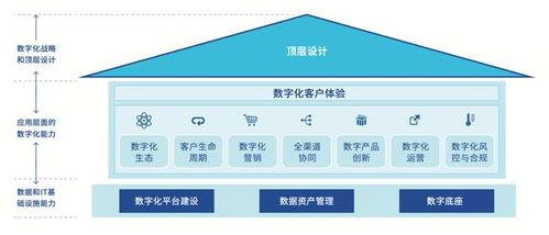 商业银行大零售,向 新 而行