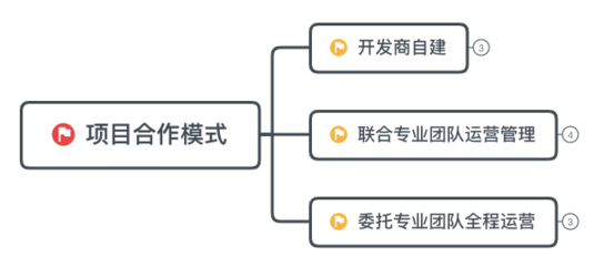 商业地产项目运营管理全流程详解