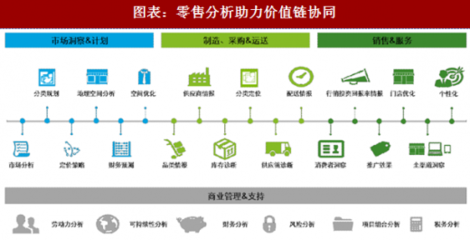 2018年中国便利店行业发展策略与转型分析 (图)