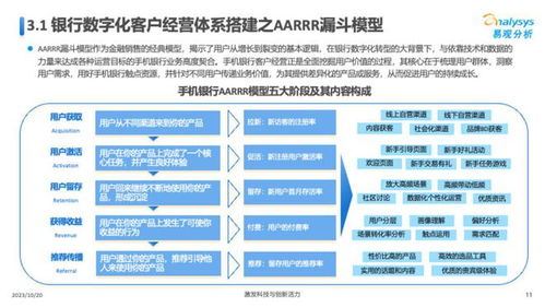 商业银行财富管理运营专题分析2023